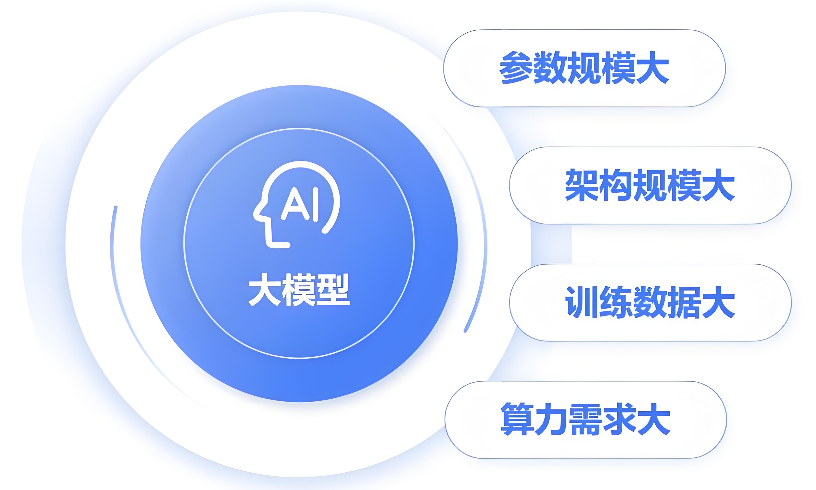 大模型：人工智能的“宇宙级大脑”与下一代技术革命引擎